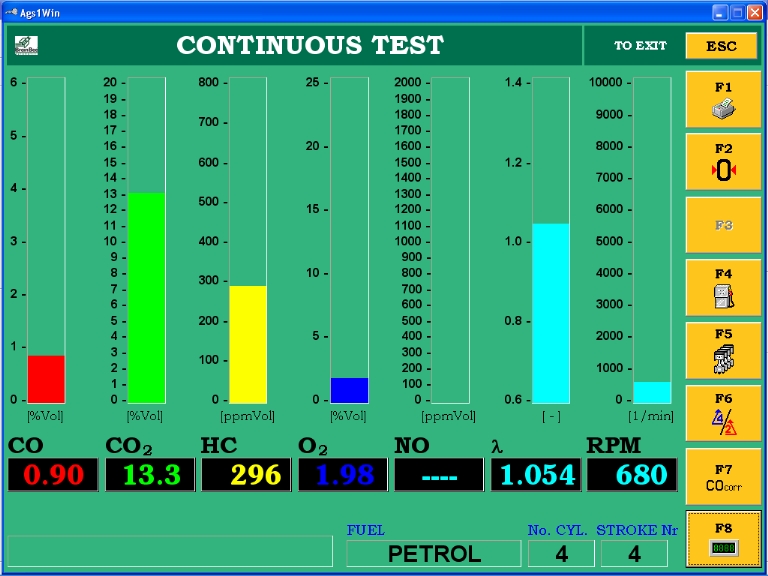 BrainBee petrol continuous Emission test